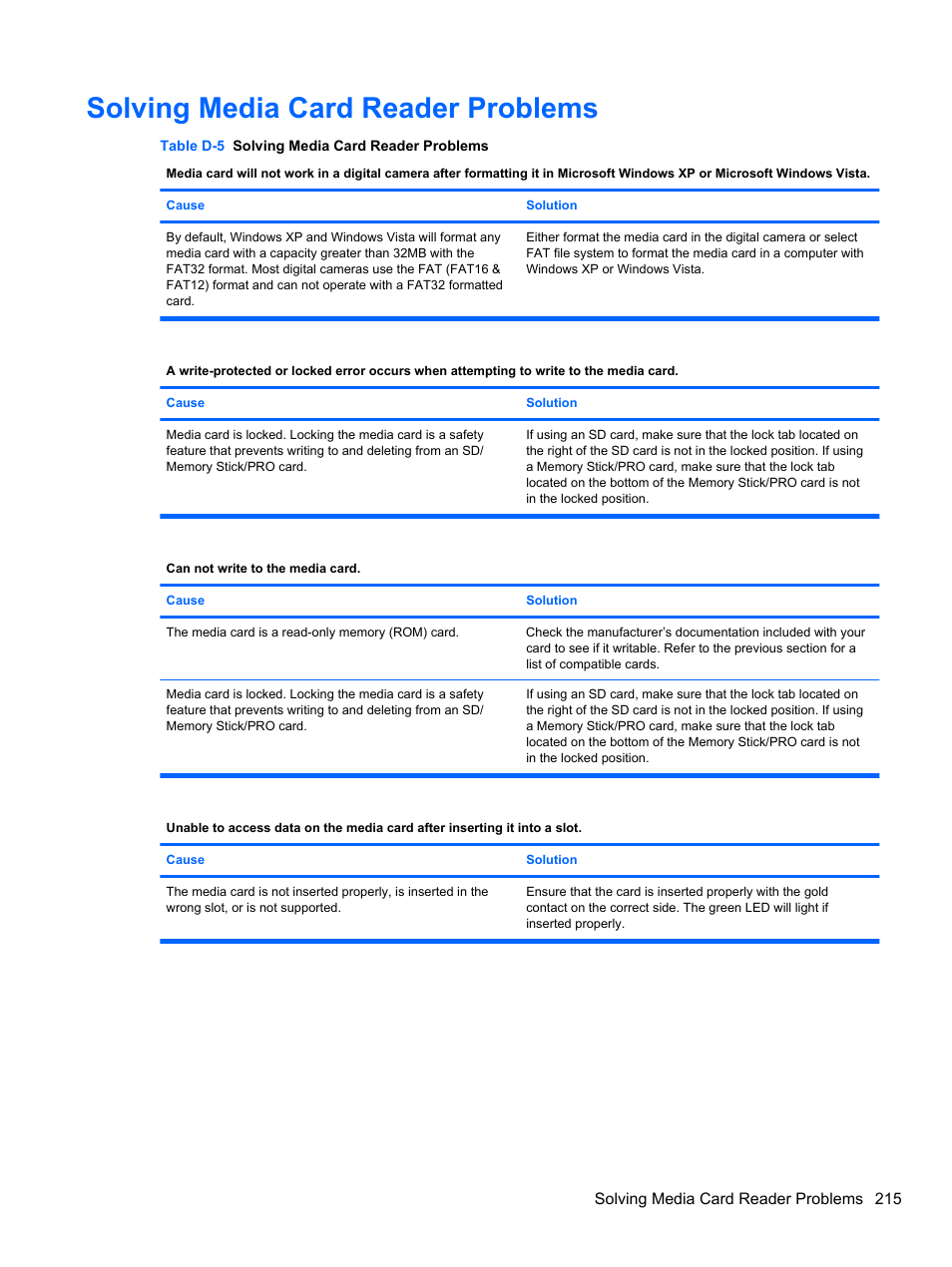 Solving media card reader problems | HP 8080 ELITE BUSINESS User Manual | Page 227 / 284