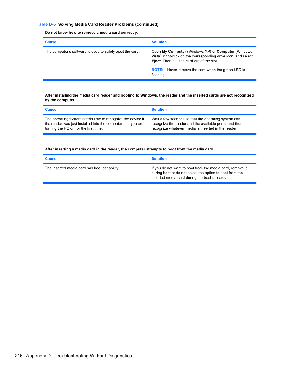 216 appendix d troubleshooting without diagnostics | HP 8080 ELITE BUSINESS User Manual | Page 228 / 284