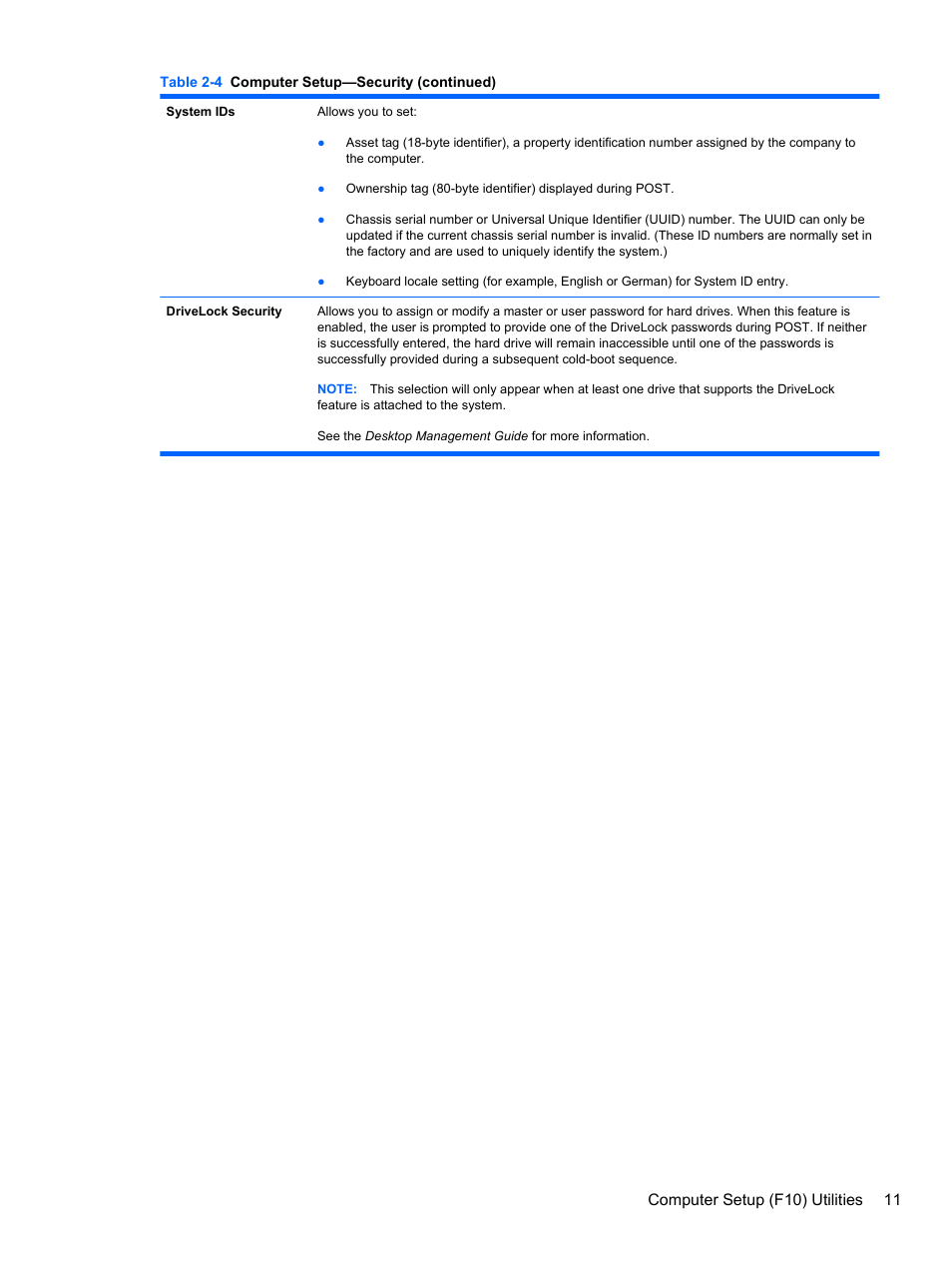 HP 8080 ELITE BUSINESS User Manual | Page 23 / 284