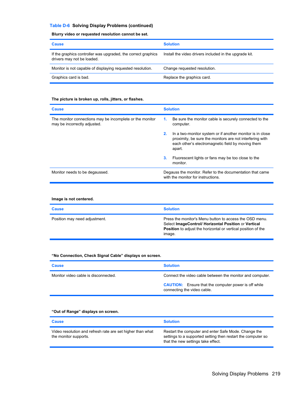 Solving display problems 219 | HP 8080 ELITE BUSINESS User Manual | Page 231 / 284