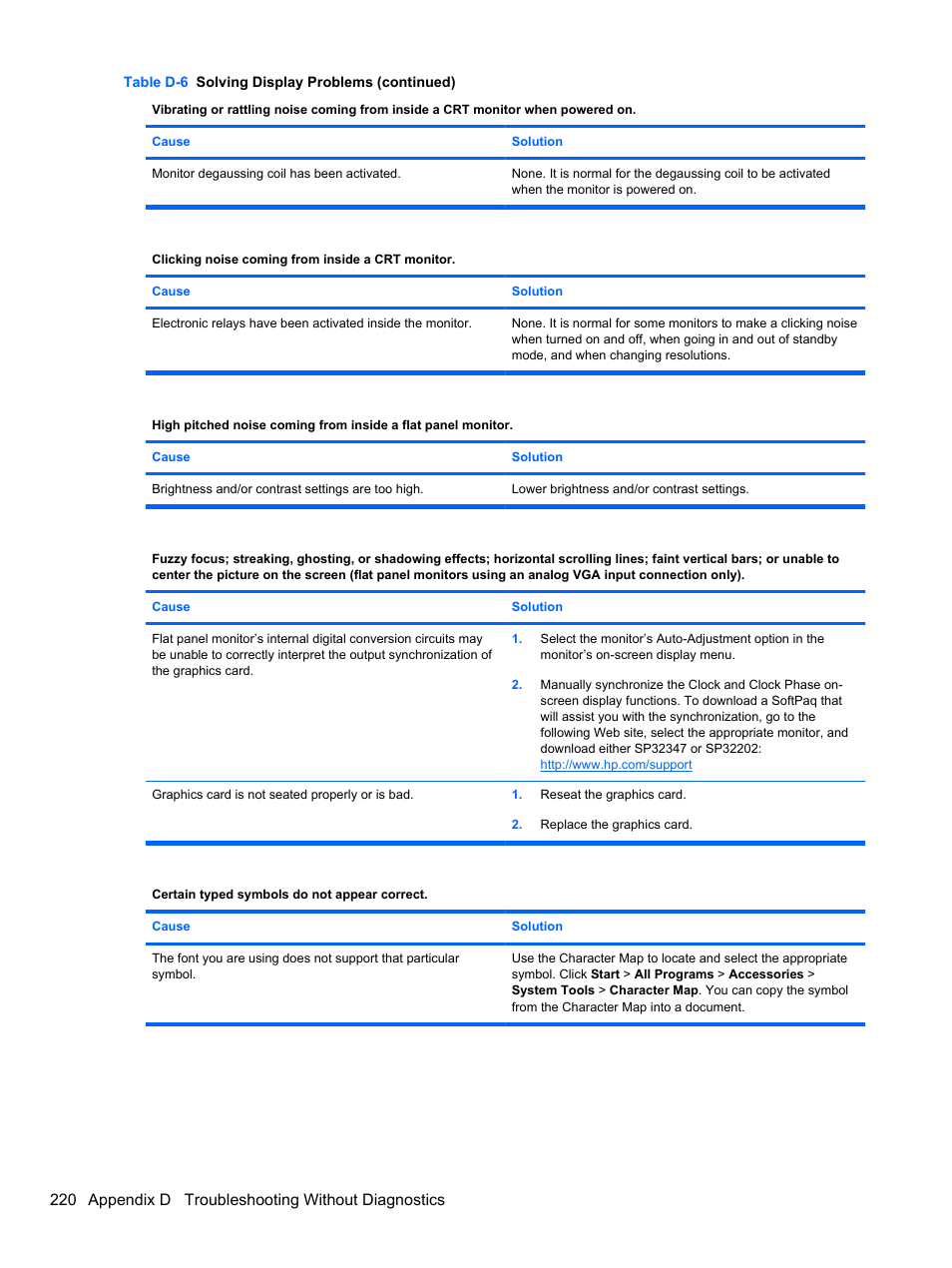 220 appendix d troubleshooting without diagnostics | HP 8080 ELITE BUSINESS User Manual | Page 232 / 284