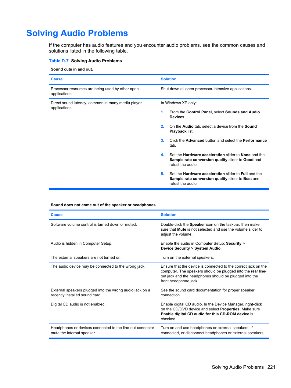 Solving audio problems | HP 8080 ELITE BUSINESS User Manual | Page 233 / 284