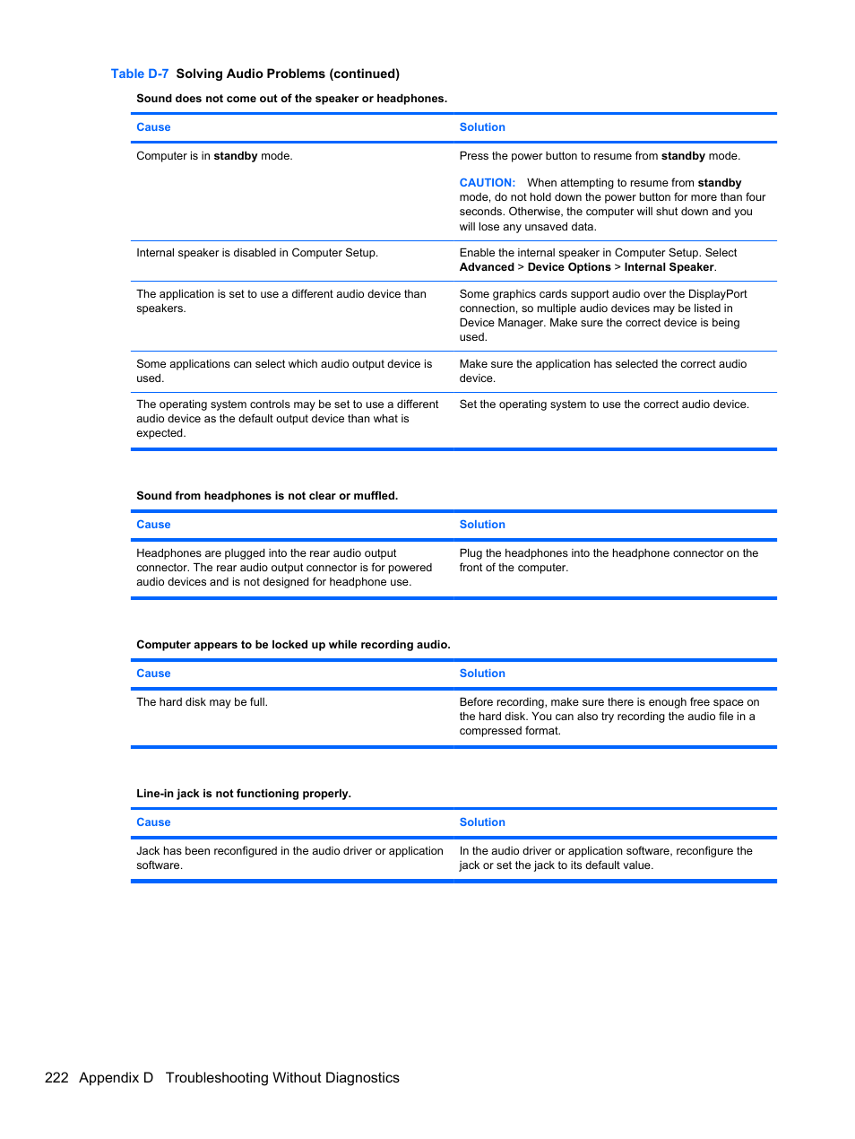 222 appendix d troubleshooting without diagnostics | HP 8080 ELITE BUSINESS User Manual | Page 234 / 284