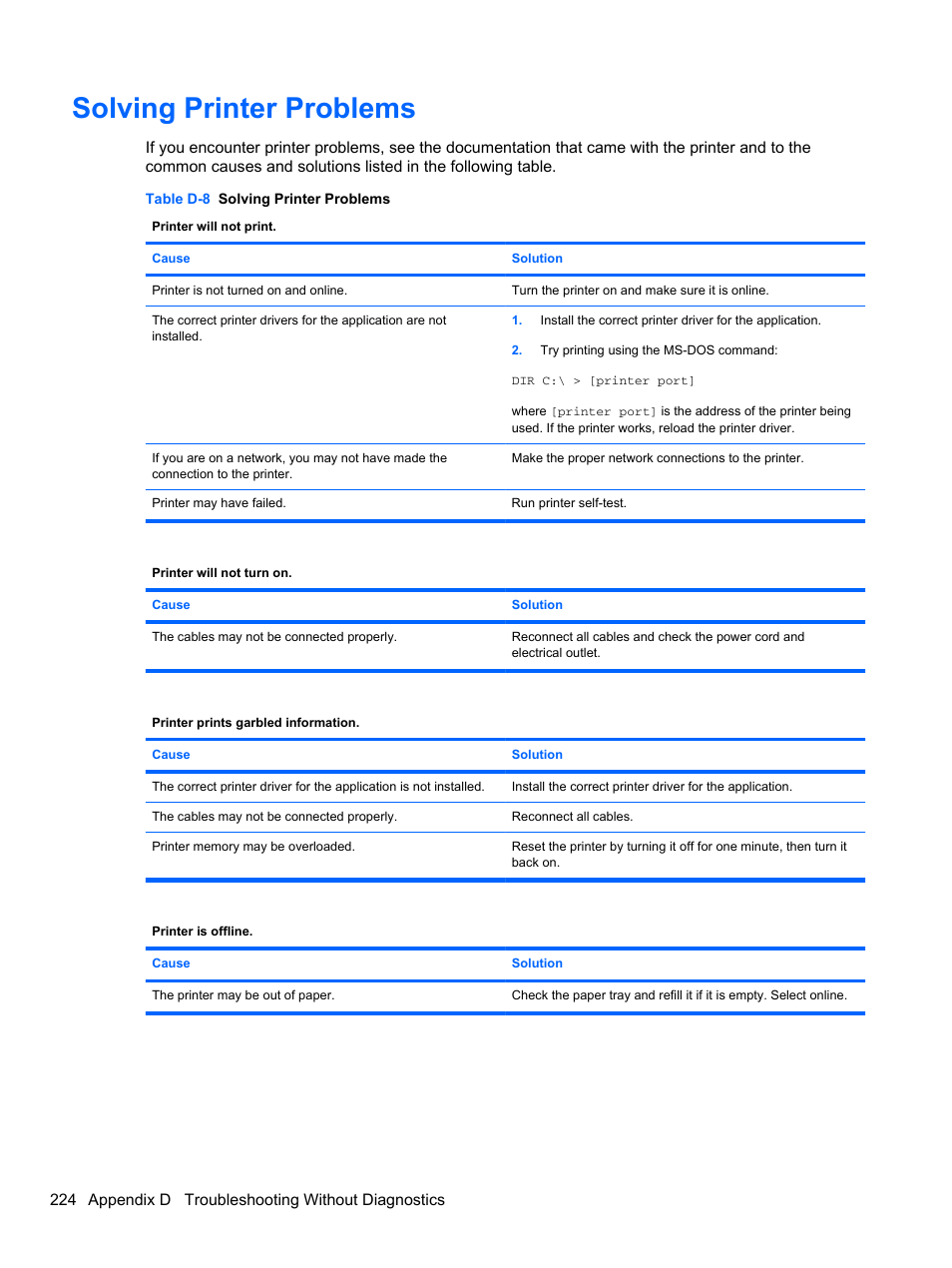 Solving printer problems | HP 8080 ELITE BUSINESS User Manual | Page 236 / 284