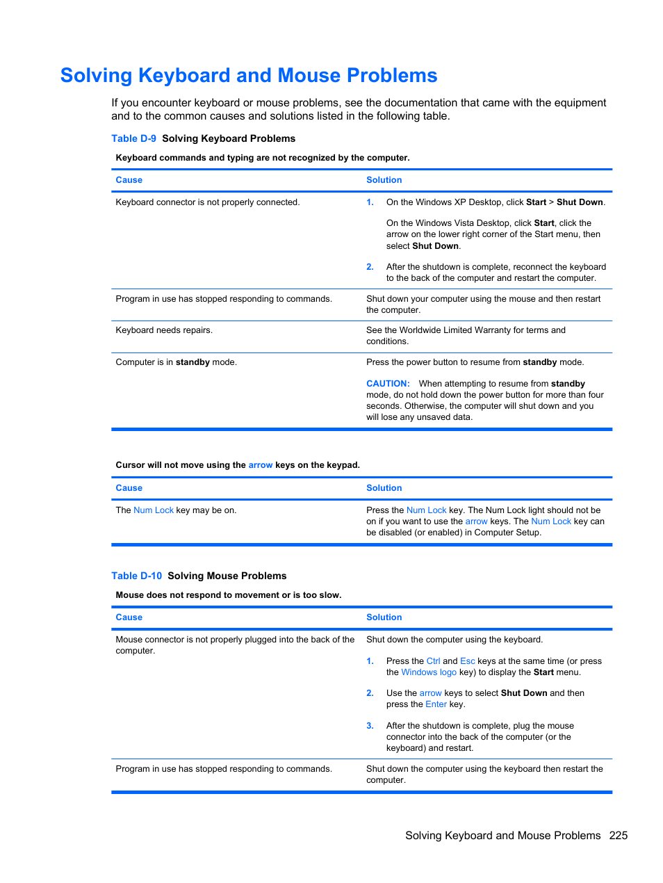 Solving keyboard and mouse problems, Solving keyboard and mouse problems 225 | HP 8080 ELITE BUSINESS User Manual | Page 237 / 284