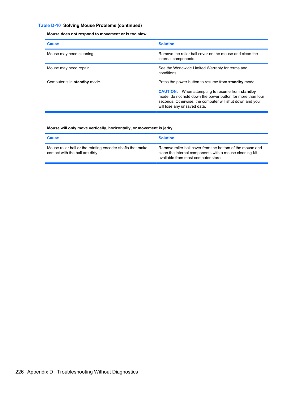 226 appendix d troubleshooting without diagnostics | HP 8080 ELITE BUSINESS User Manual | Page 238 / 284