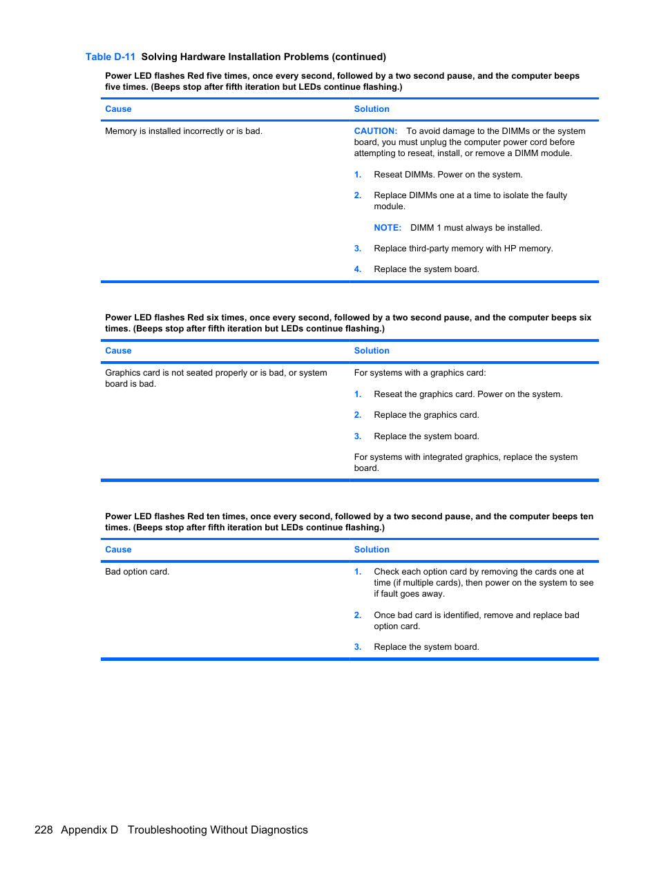 228 appendix d troubleshooting without diagnostics | HP 8080 ELITE BUSINESS User Manual | Page 240 / 284