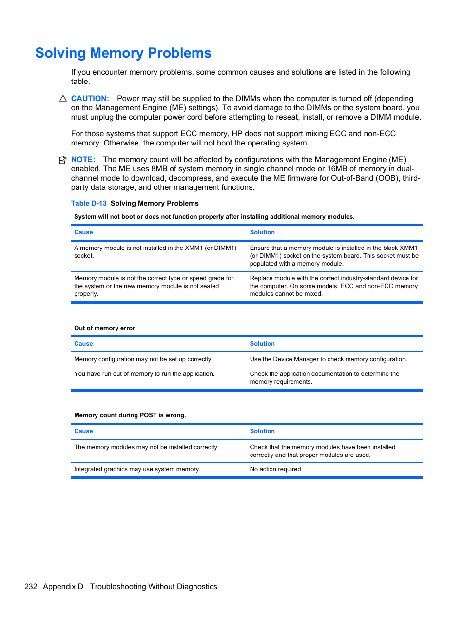 Solving memory problems | HP 8080 ELITE BUSINESS User Manual | Page 244 / 284