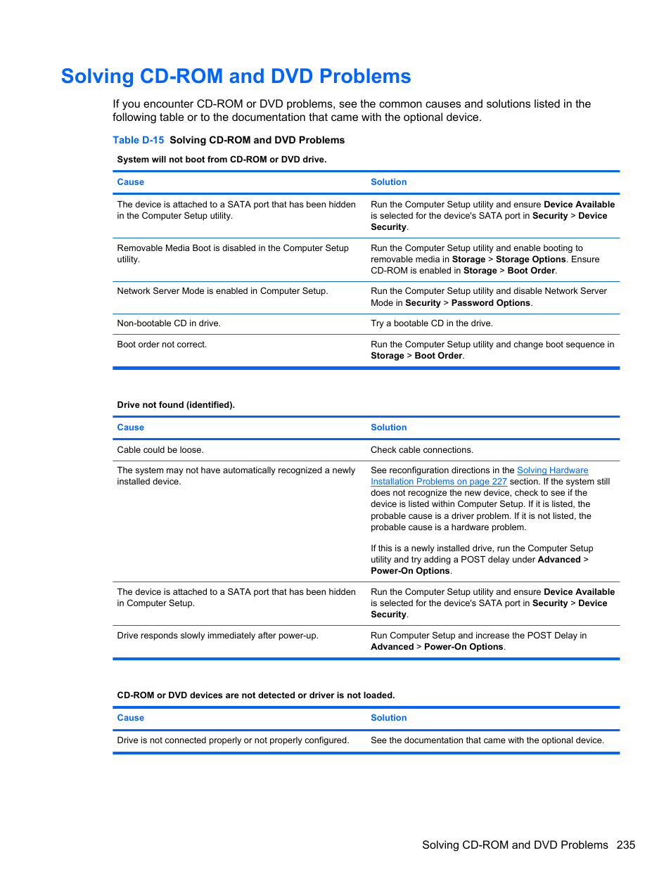 Solving cd-rom and dvd problems | HP 8080 ELITE BUSINESS User Manual | Page 247 / 284