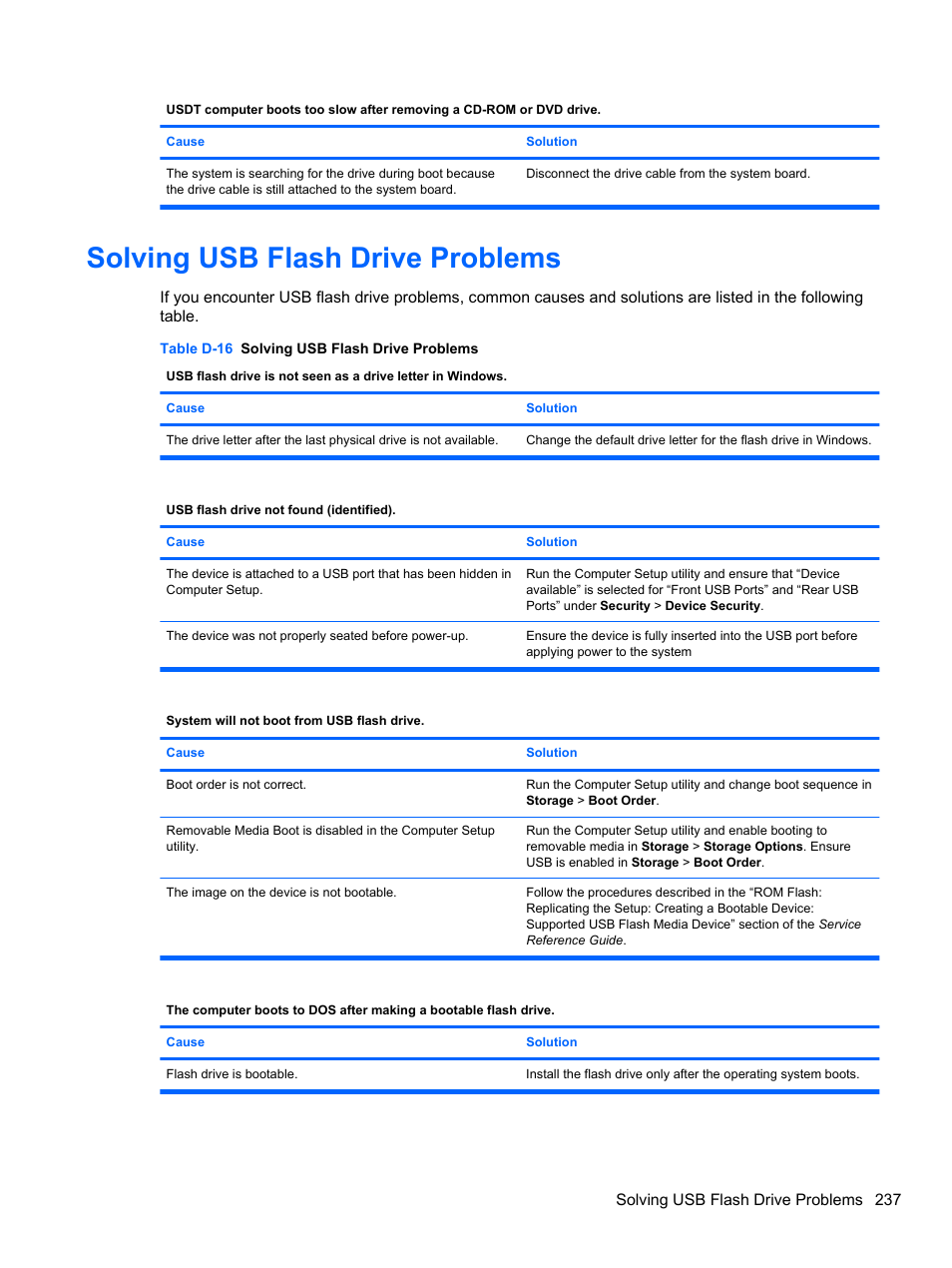 Solving usb flash drive problems | HP 8080 ELITE BUSINESS User Manual | Page 249 / 284