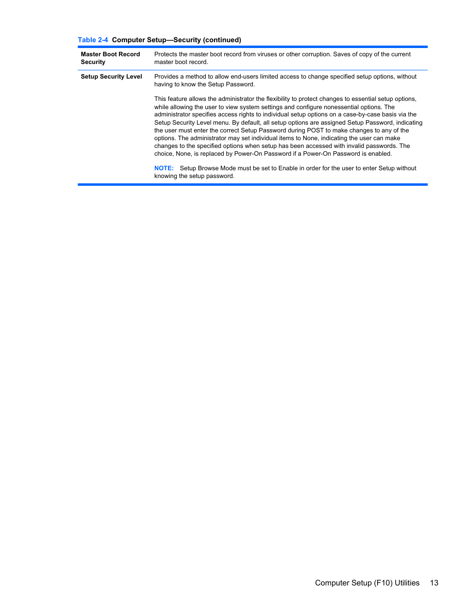 HP 8080 ELITE BUSINESS User Manual | Page 25 / 284