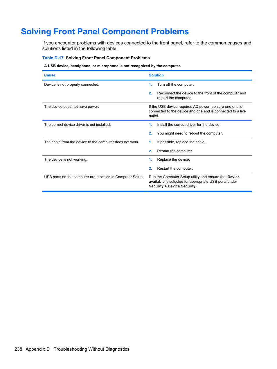 Solving front panel component problems | HP 8080 ELITE BUSINESS User Manual | Page 250 / 284