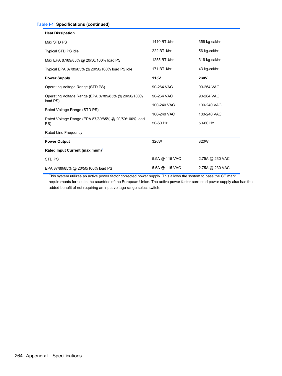 264 appendix i specifications | HP 8080 ELITE BUSINESS User Manual | Page 276 / 284