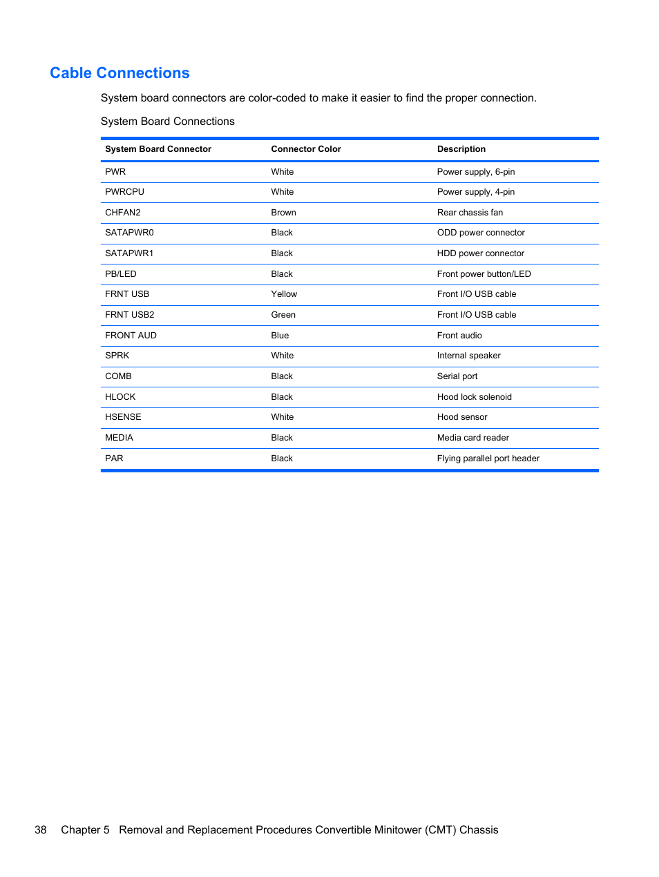 Cable connections | HP 8080 ELITE BUSINESS User Manual | Page 50 / 284