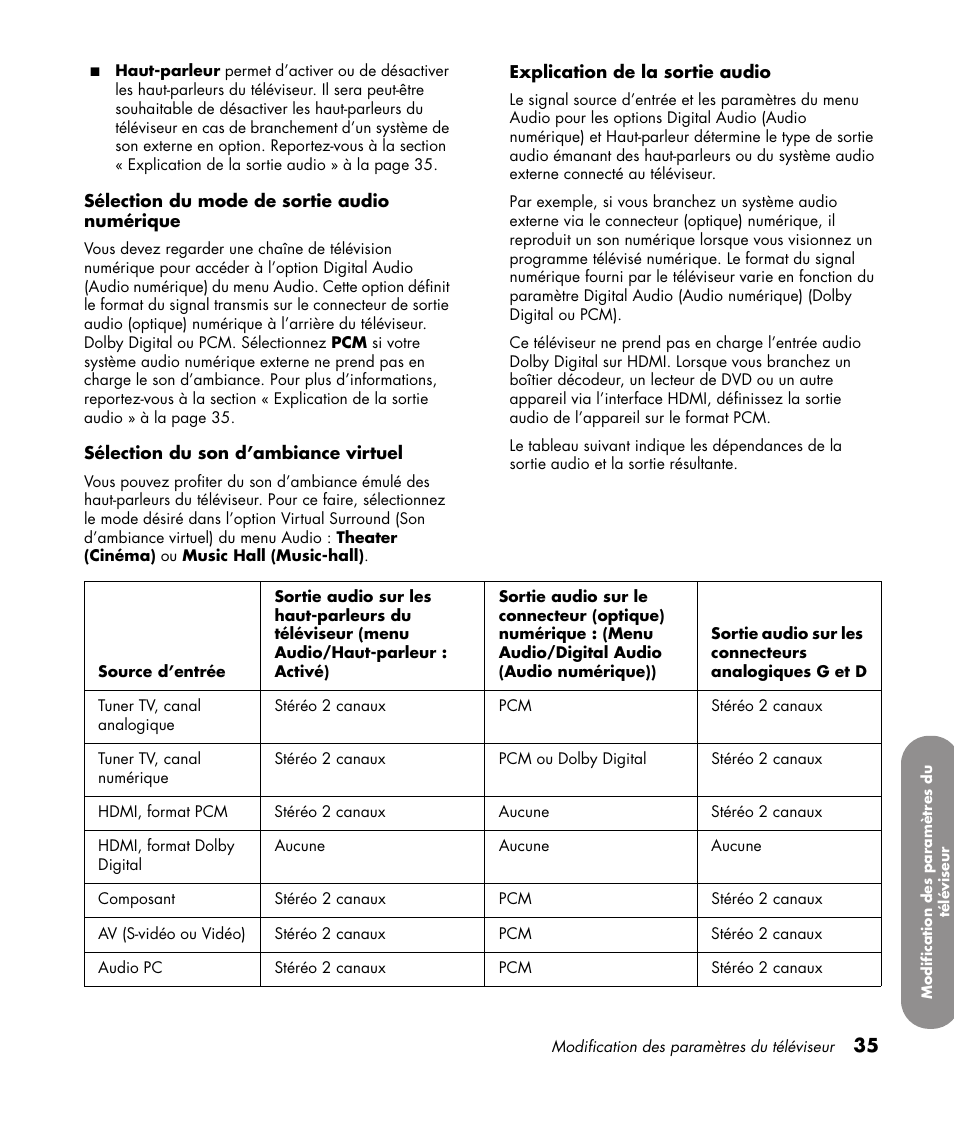 HP PL4272N User Manual | Page 109 / 198