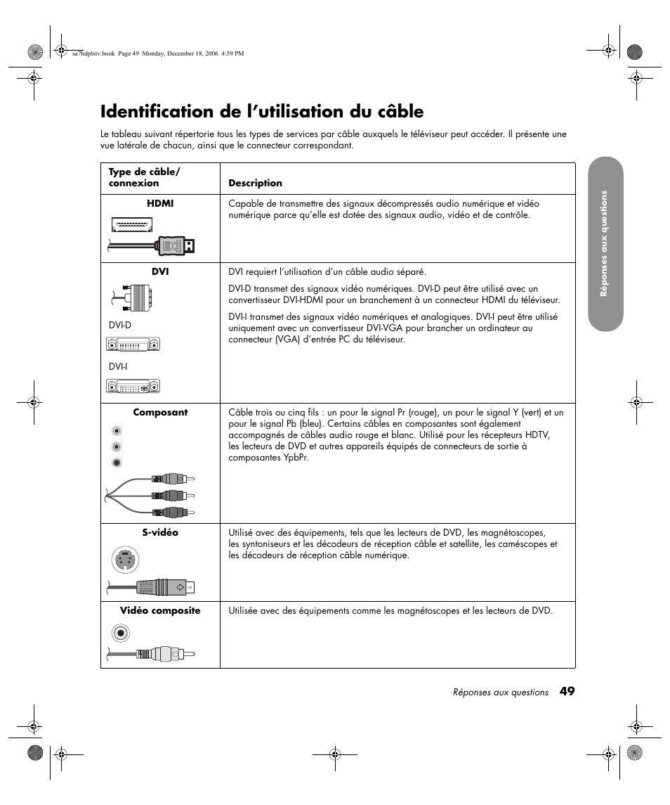 Identification de l’utilisation du câble | HP PL4272N User Manual | Page 123 / 198