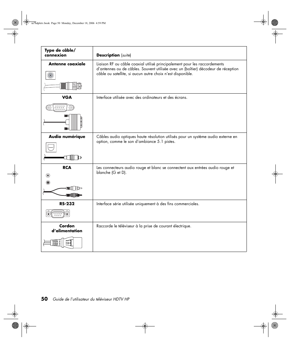 HP PL4272N User Manual | Page 124 / 198