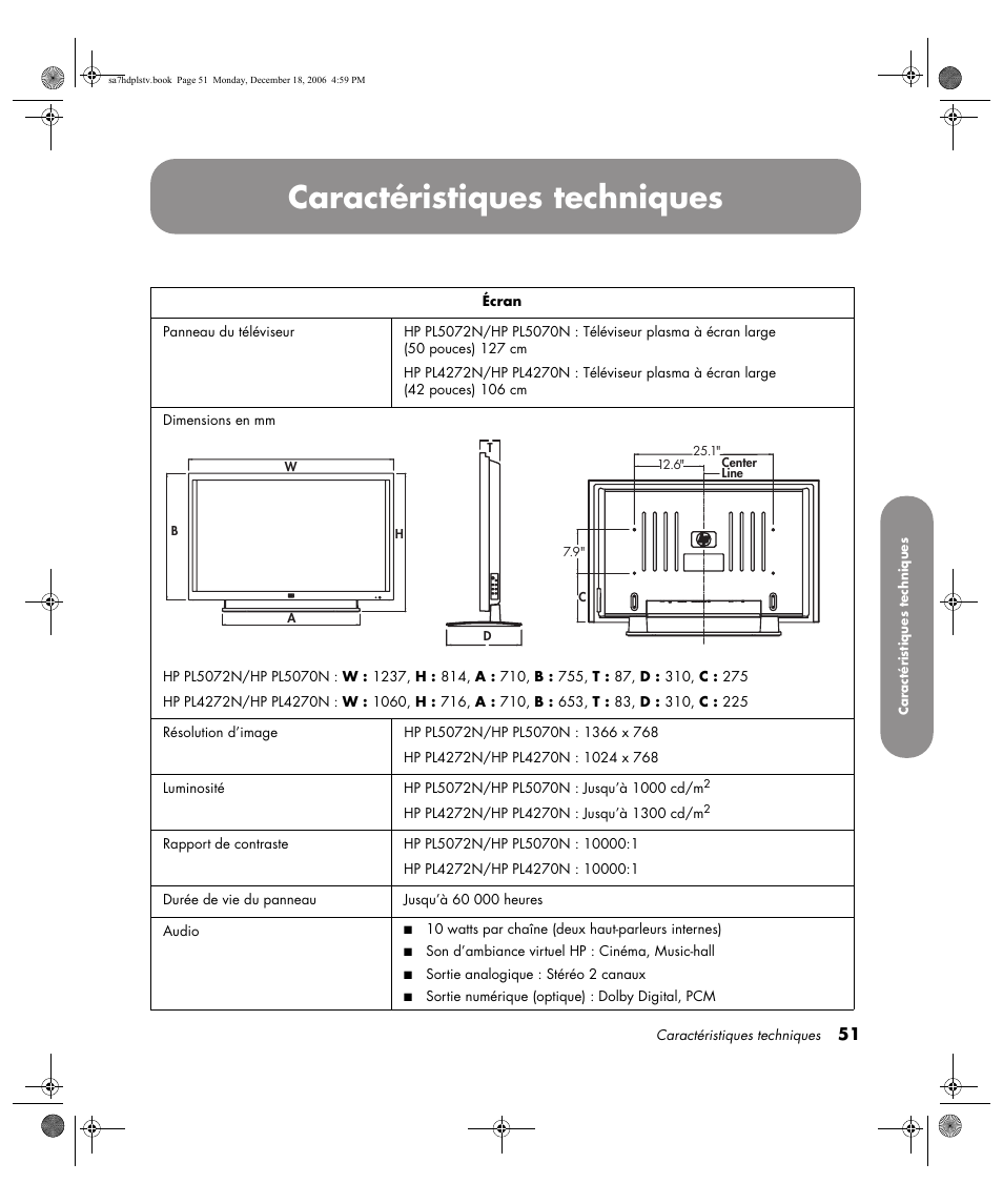 Caractéristiques techniques | HP PL4272N User Manual | Page 125 / 198