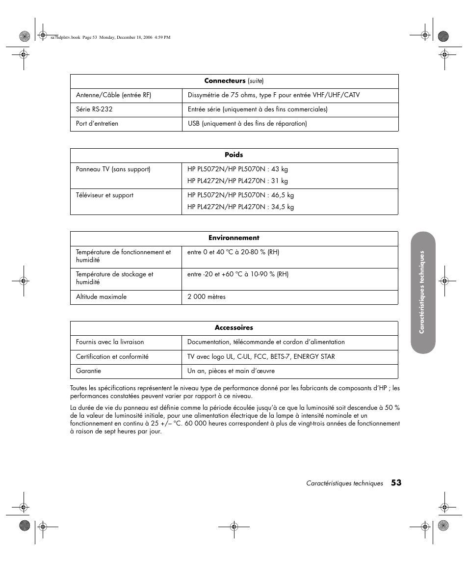 HP PL4272N User Manual | Page 127 / 198