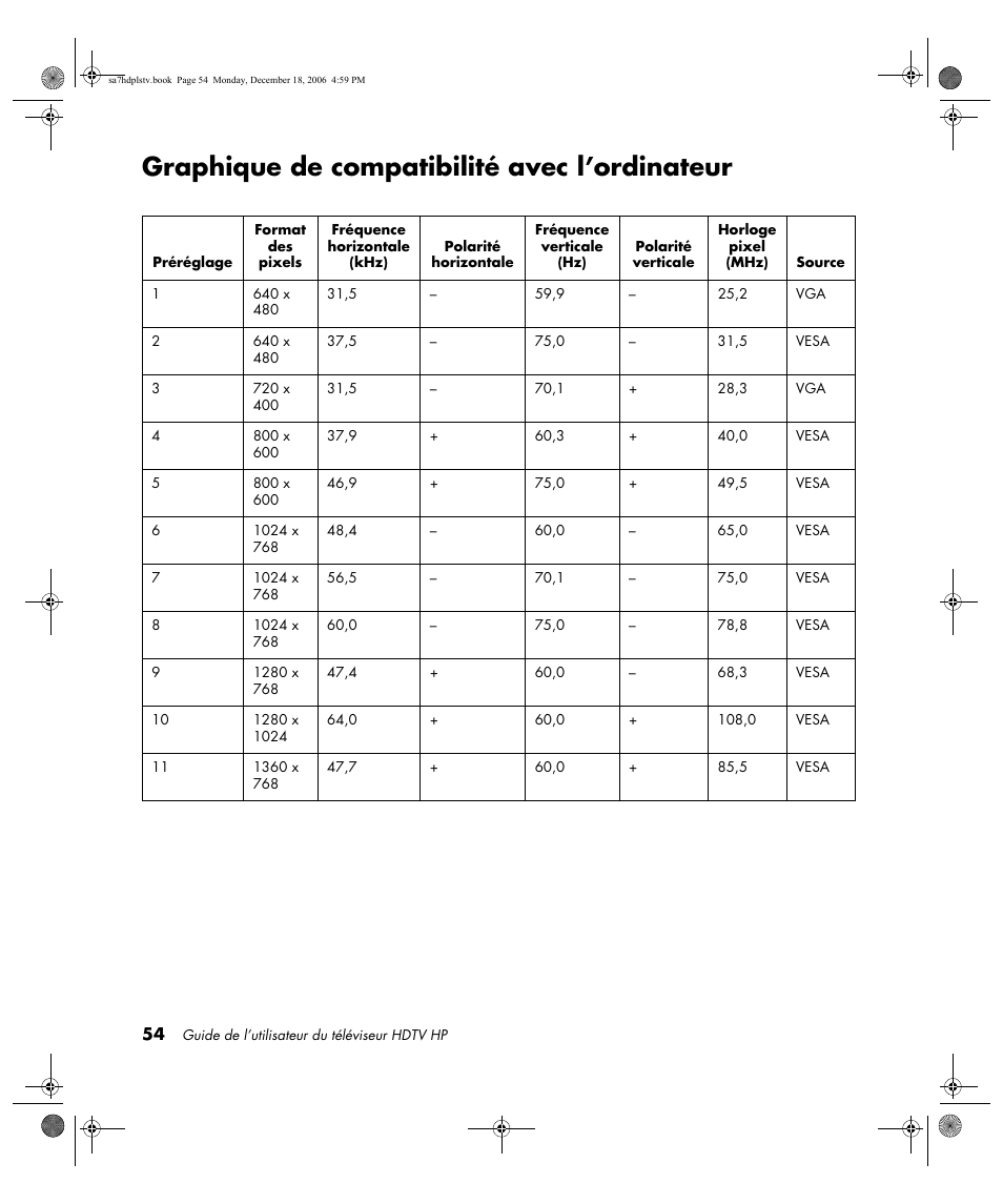 Graphique de compatibilité avec l’ordinateur | HP PL4272N User Manual | Page 128 / 198