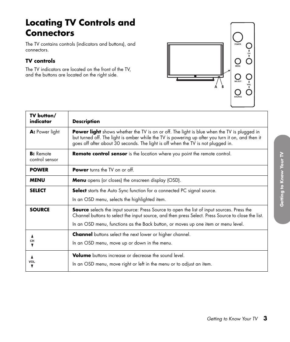 Locating tv controls and connectors | HP PL4272N User Manual | Page 13 / 198