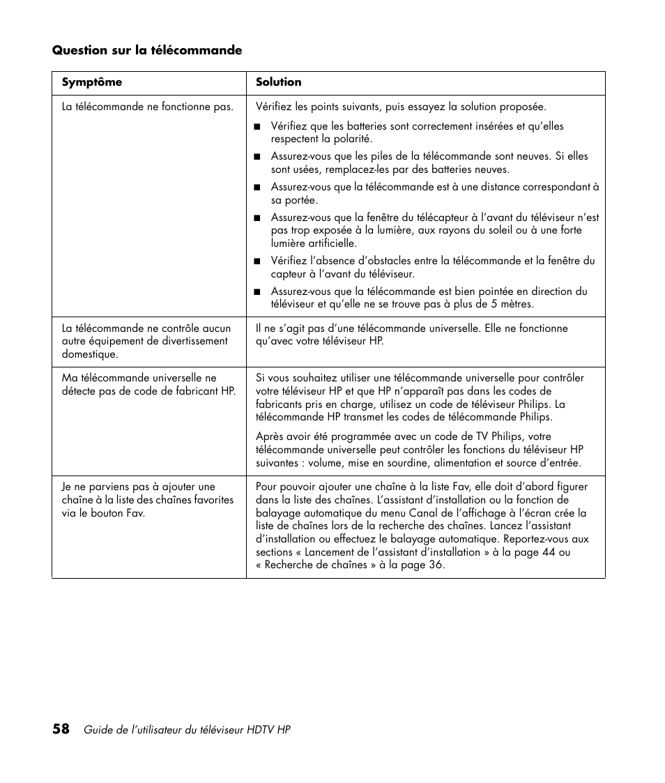 HP PL4272N User Manual | Page 132 / 198