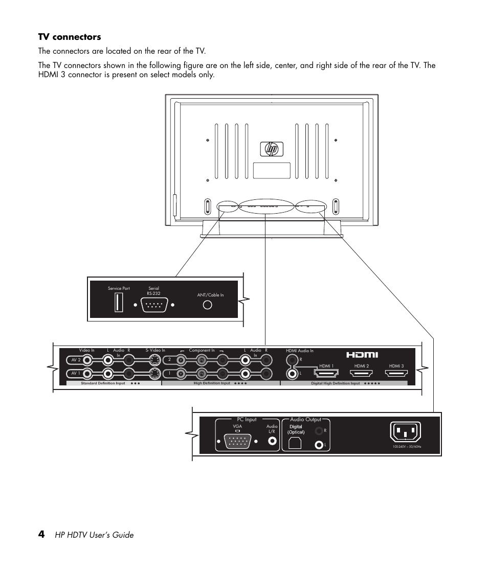 Tv connectors, Hp hdtv user’s guide | HP PL4272N User Manual | Page 14 / 198