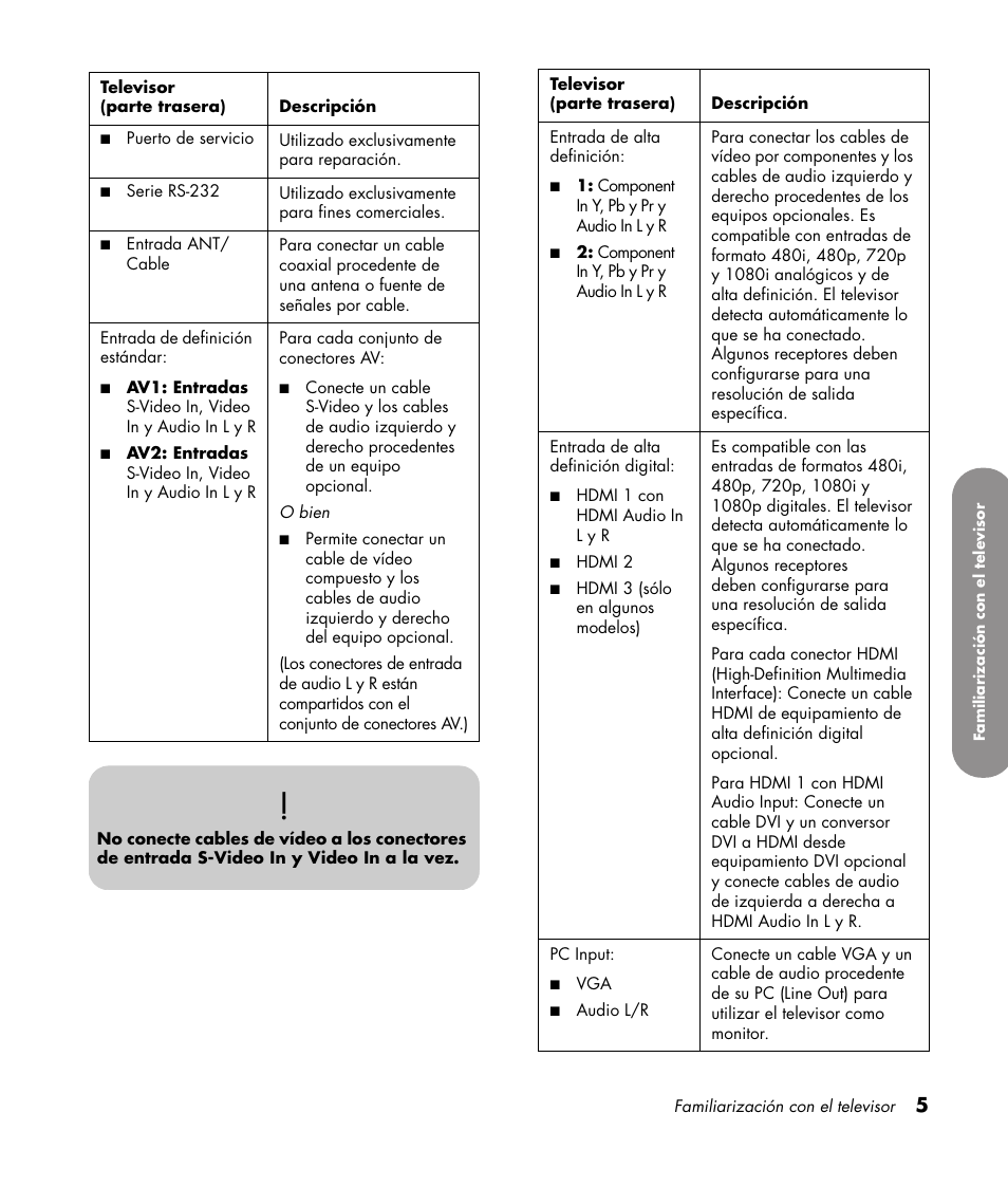 HP PL4272N User Manual | Page 147 / 198