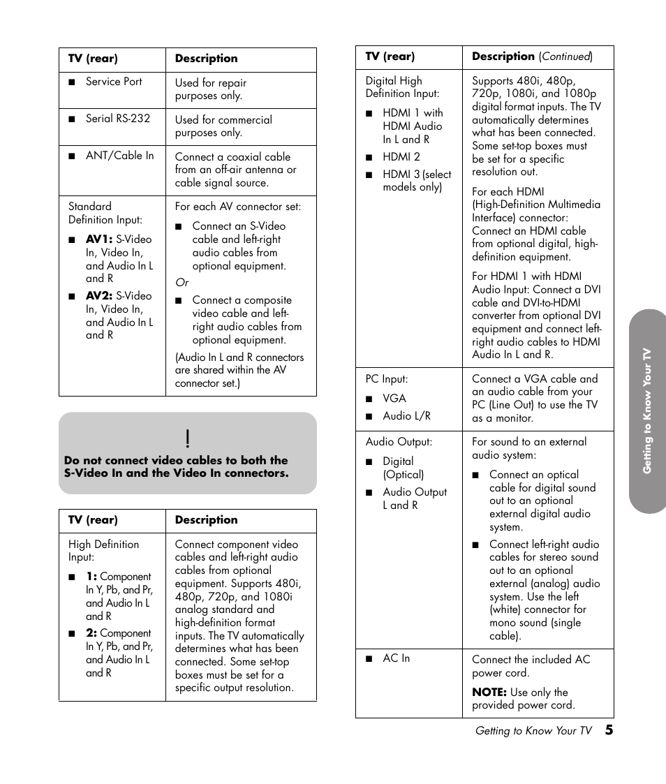 HP PL4272N User Manual | Page 15 / 198