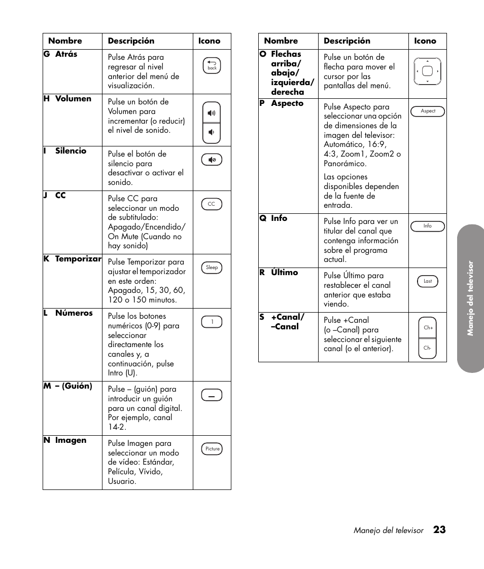 HP PL4272N User Manual | Page 165 / 198