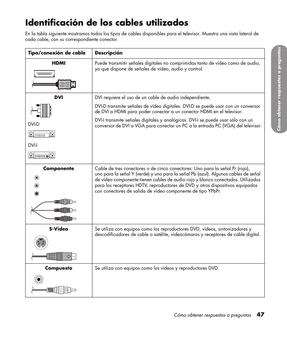 Identificación de los cables utilizados | HP PL4272N User Manual | Page 189 / 198