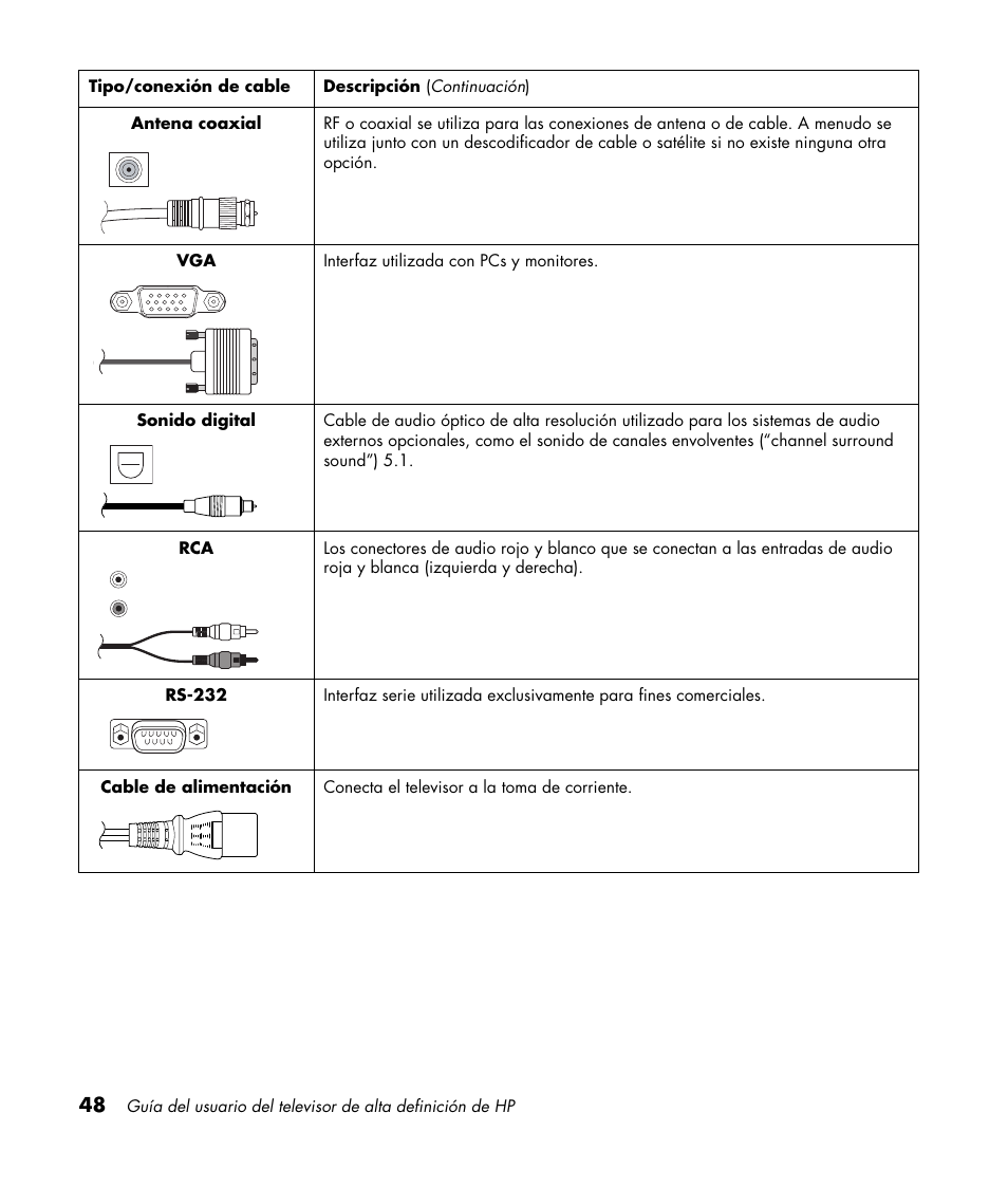 HP PL4272N User Manual | Page 190 / 198