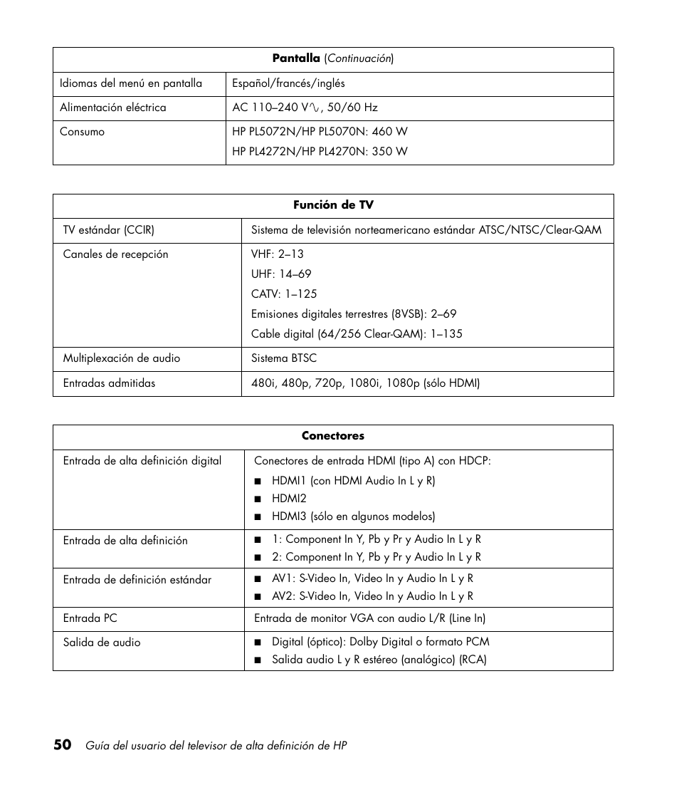 HP PL4272N User Manual | Page 192 / 198