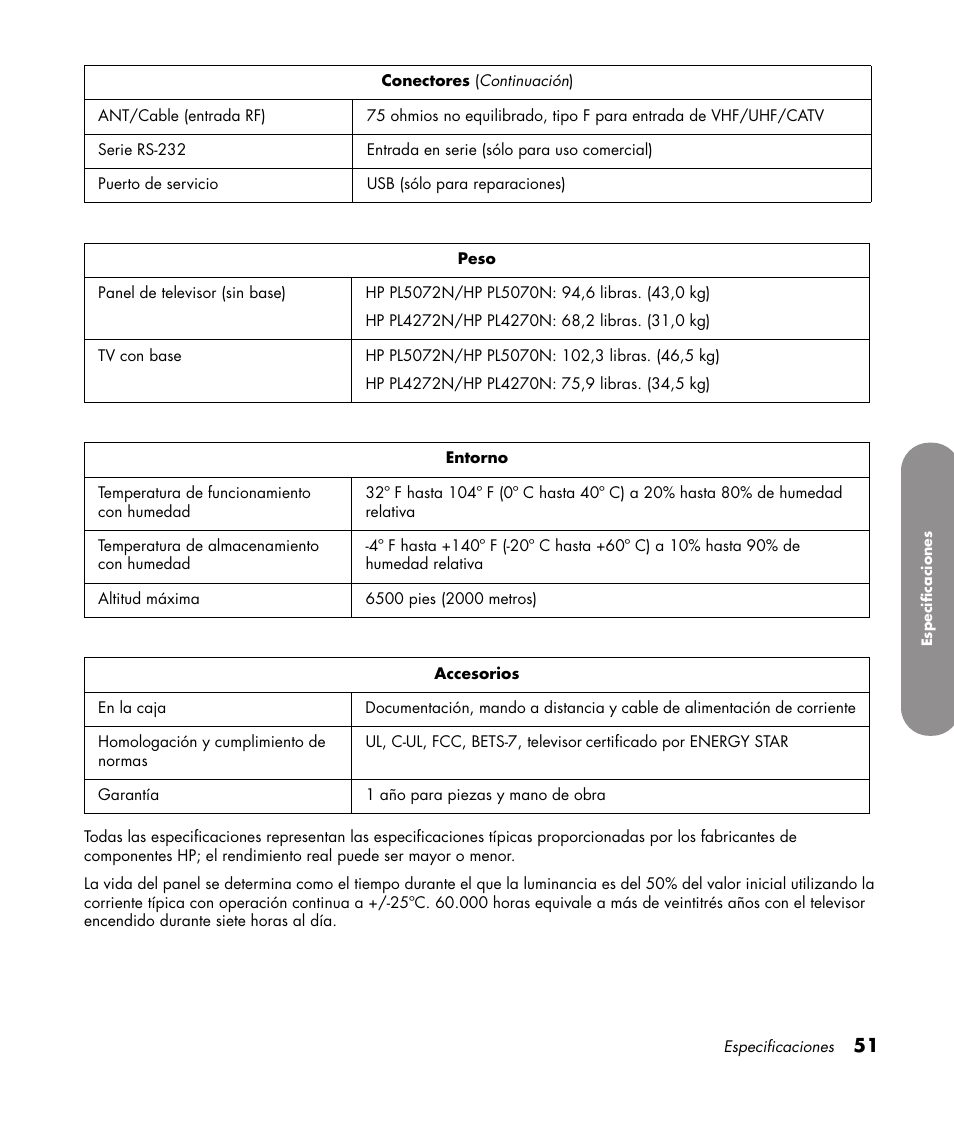 HP PL4272N User Manual | Page 193 / 198