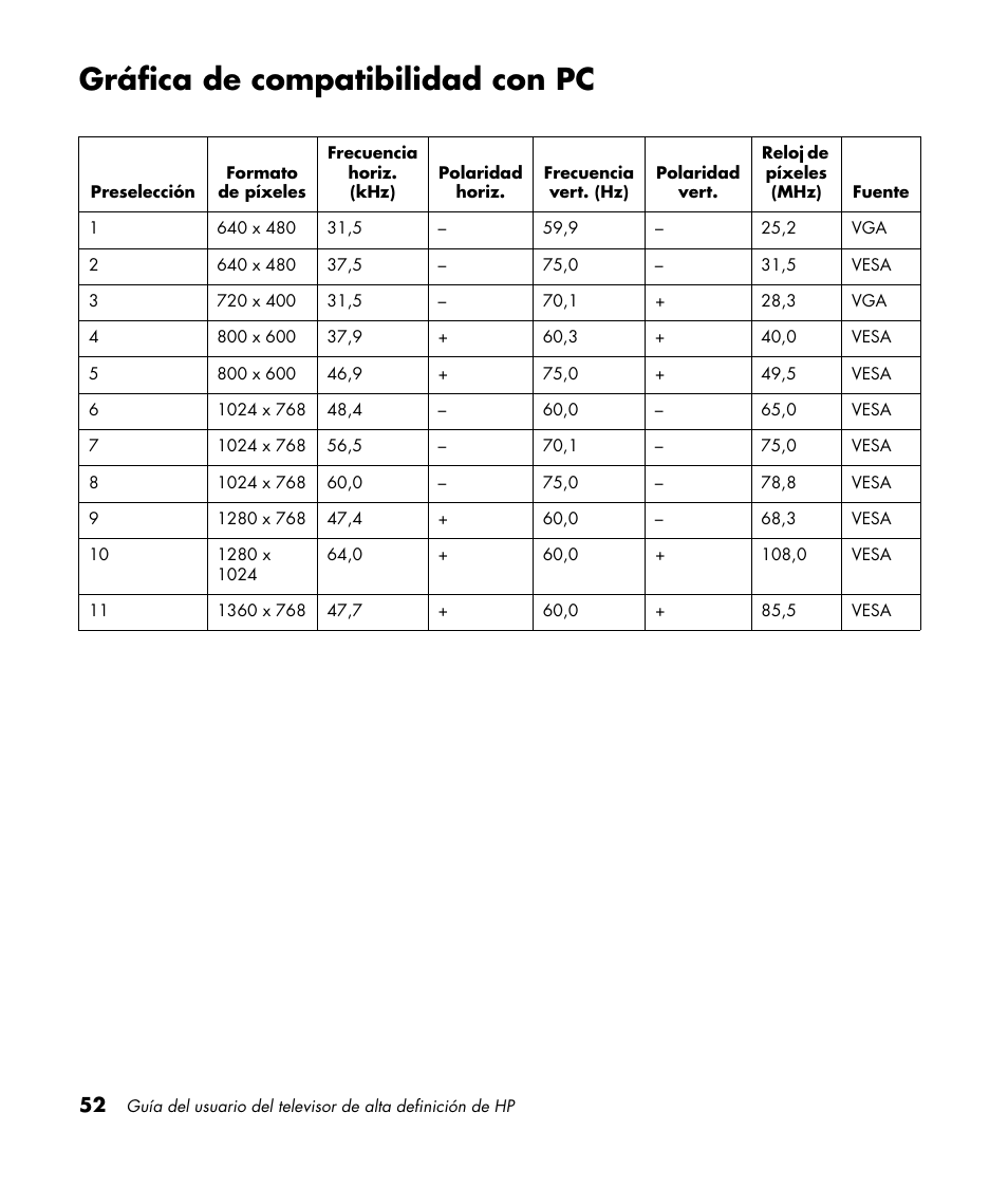 Gráfica de compatibilidad con pc | HP PL4272N User Manual | Page 194 / 198