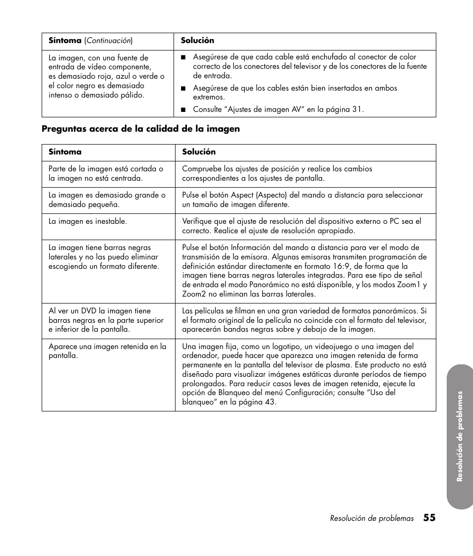 HP PL4272N User Manual | Page 197 / 198