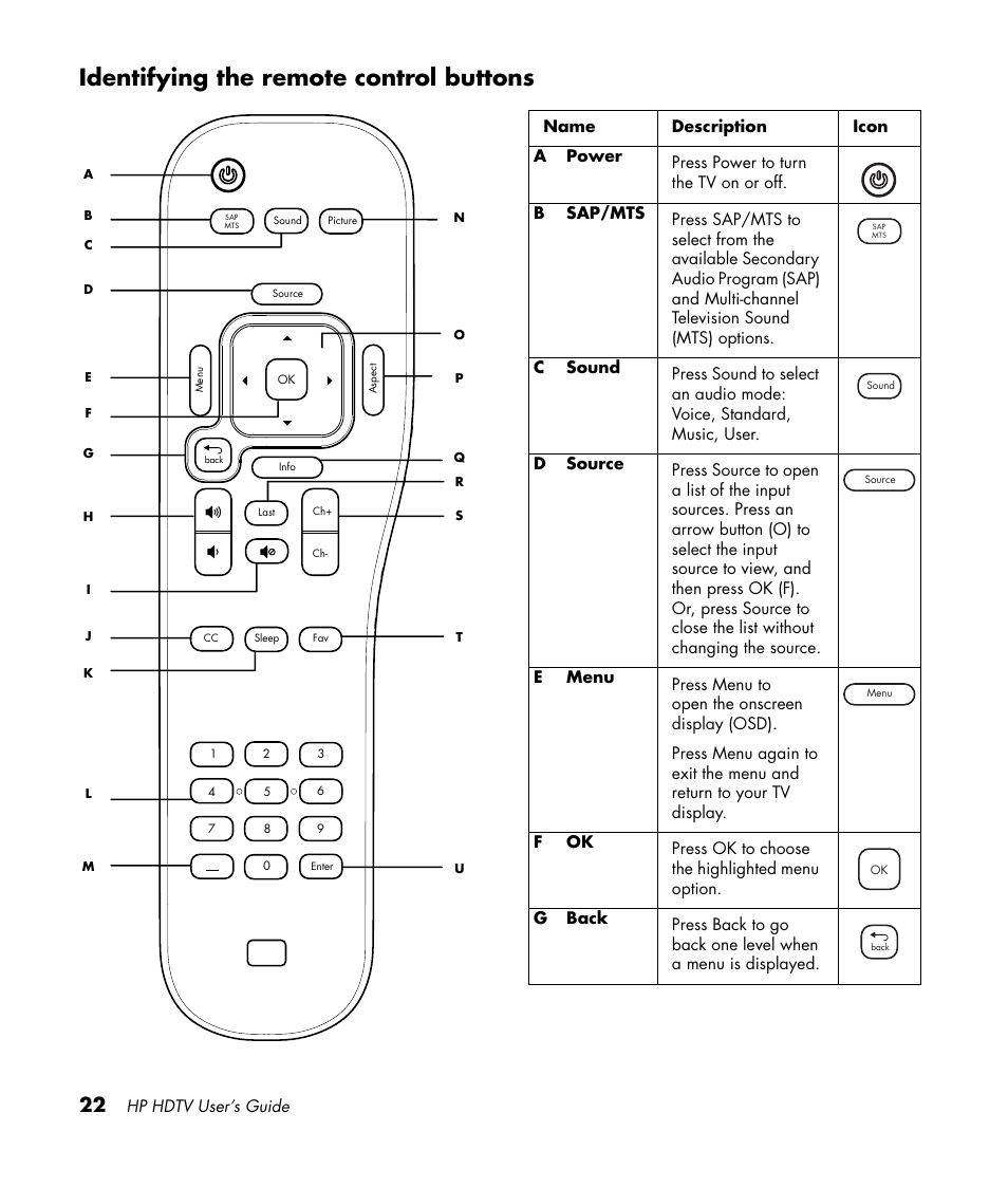 Identifying the remote control buttons | HP PL4272N User Manual | Page 32 / 198