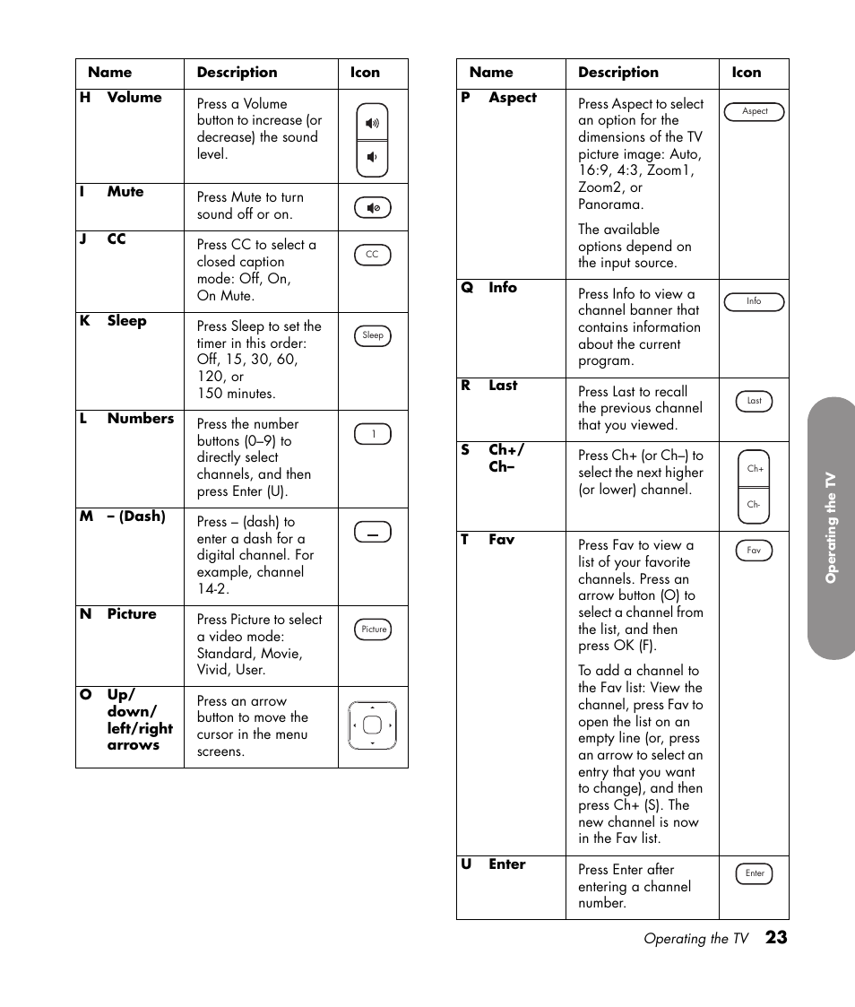 HP PL4272N User Manual | Page 33 / 198