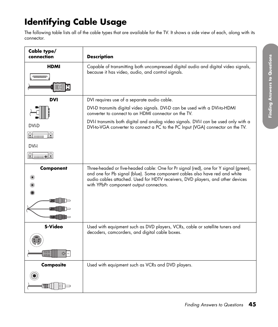 Identifying cable usage | HP PL4272N User Manual | Page 55 / 198