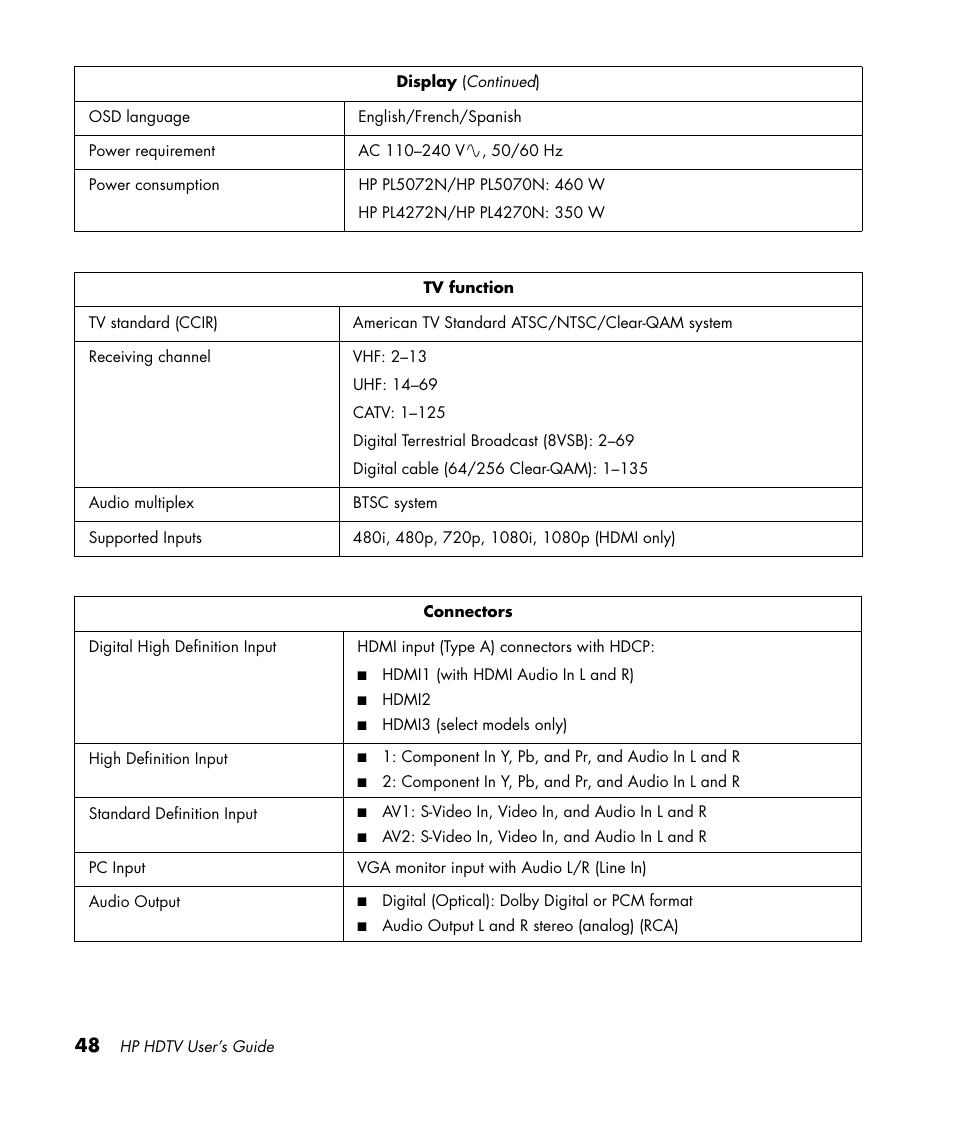 HP PL4272N User Manual | Page 58 / 198