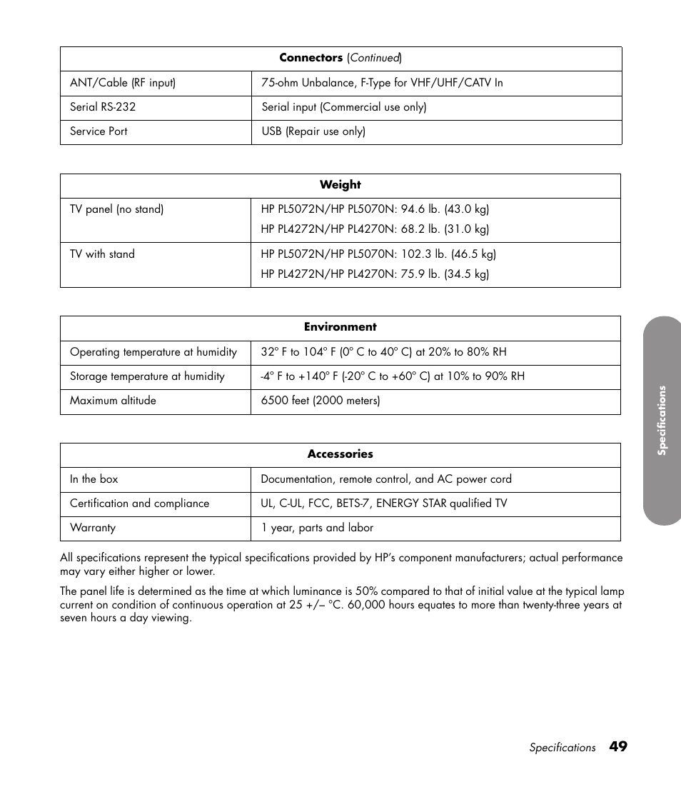 HP PL4272N User Manual | Page 59 / 198