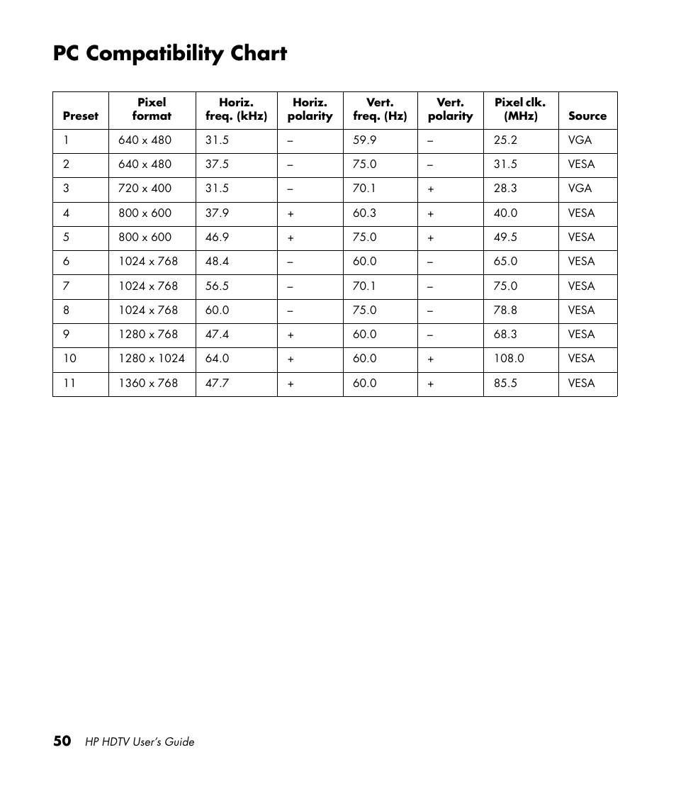 Pc compatibility chart | HP PL4272N User Manual | Page 60 / 198