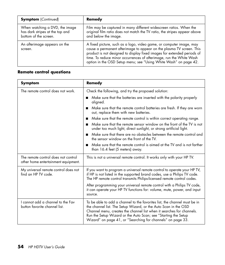 HP PL4272N User Manual | Page 64 / 198