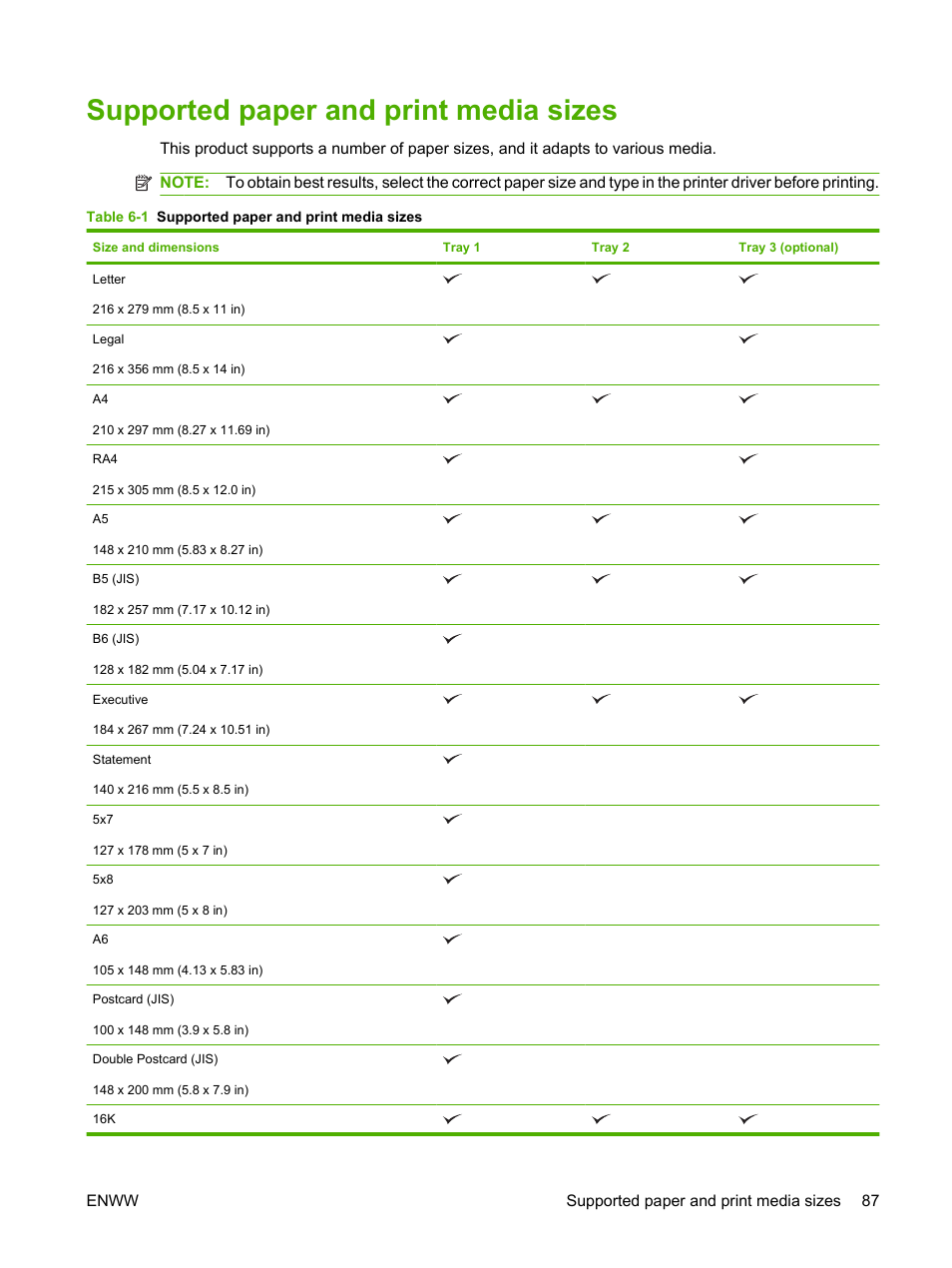 Supported paper and print media sizes | HP CM3530 User Manual | Page 101 / 302