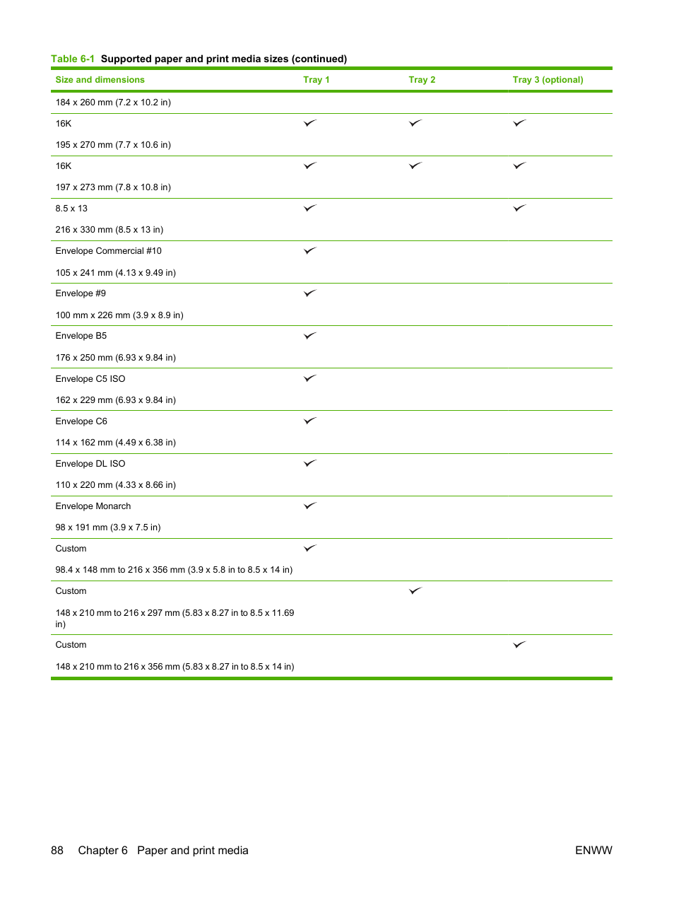 88 chapter 6 paper and print media enww | HP CM3530 User Manual | Page 102 / 302