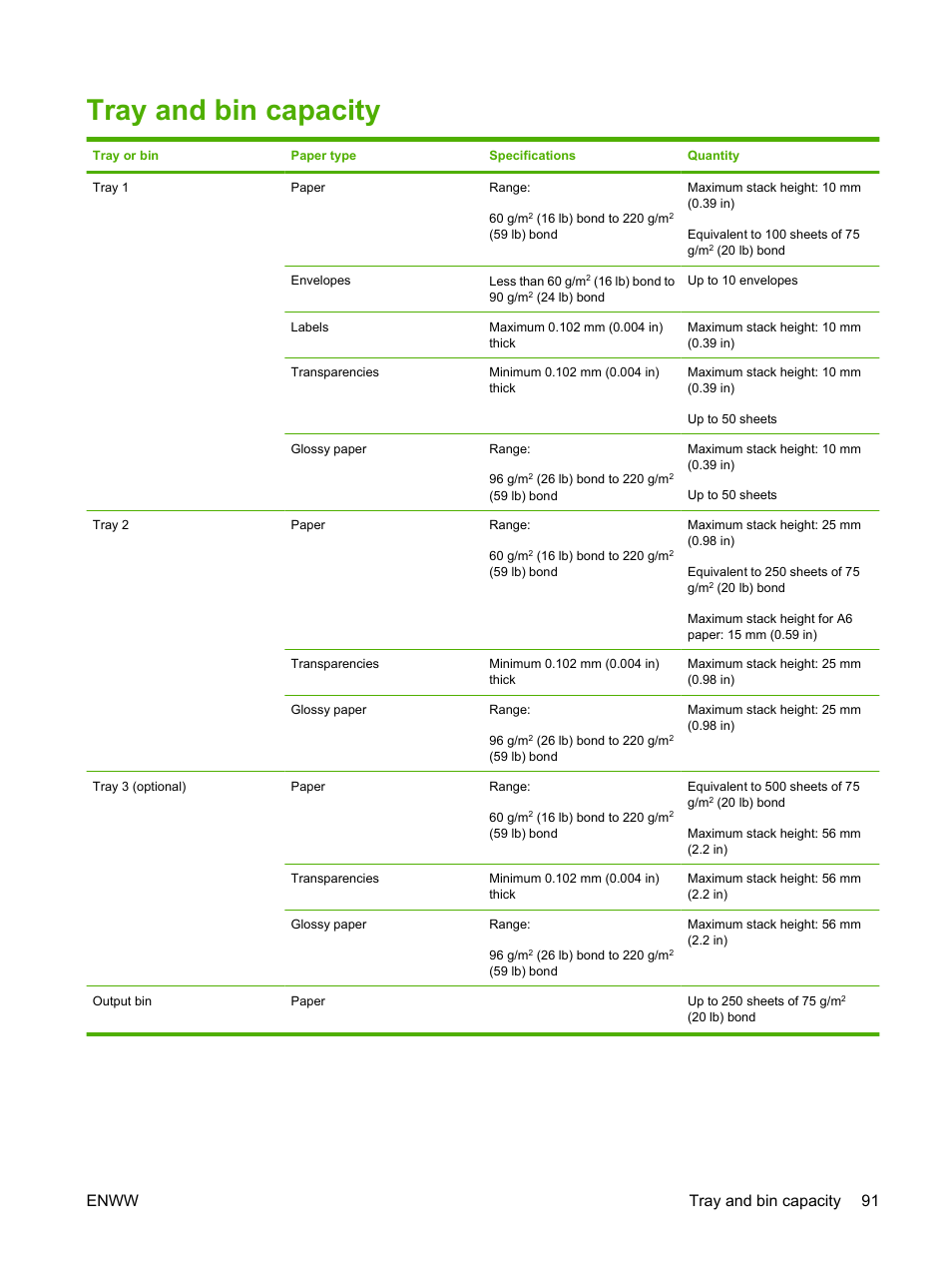 Tray and bin capacity, Enww tray and bin capacity 91 | HP CM3530 User Manual | Page 105 / 302
