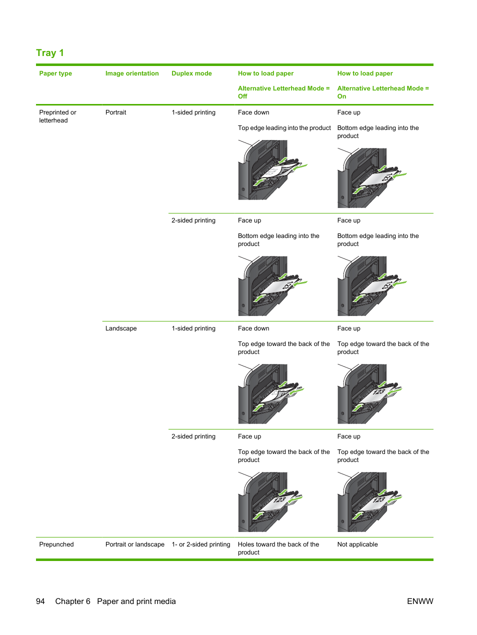 Tray 1, 94 chapter 6 paper and print media enww | HP CM3530 User Manual | Page 108 / 302