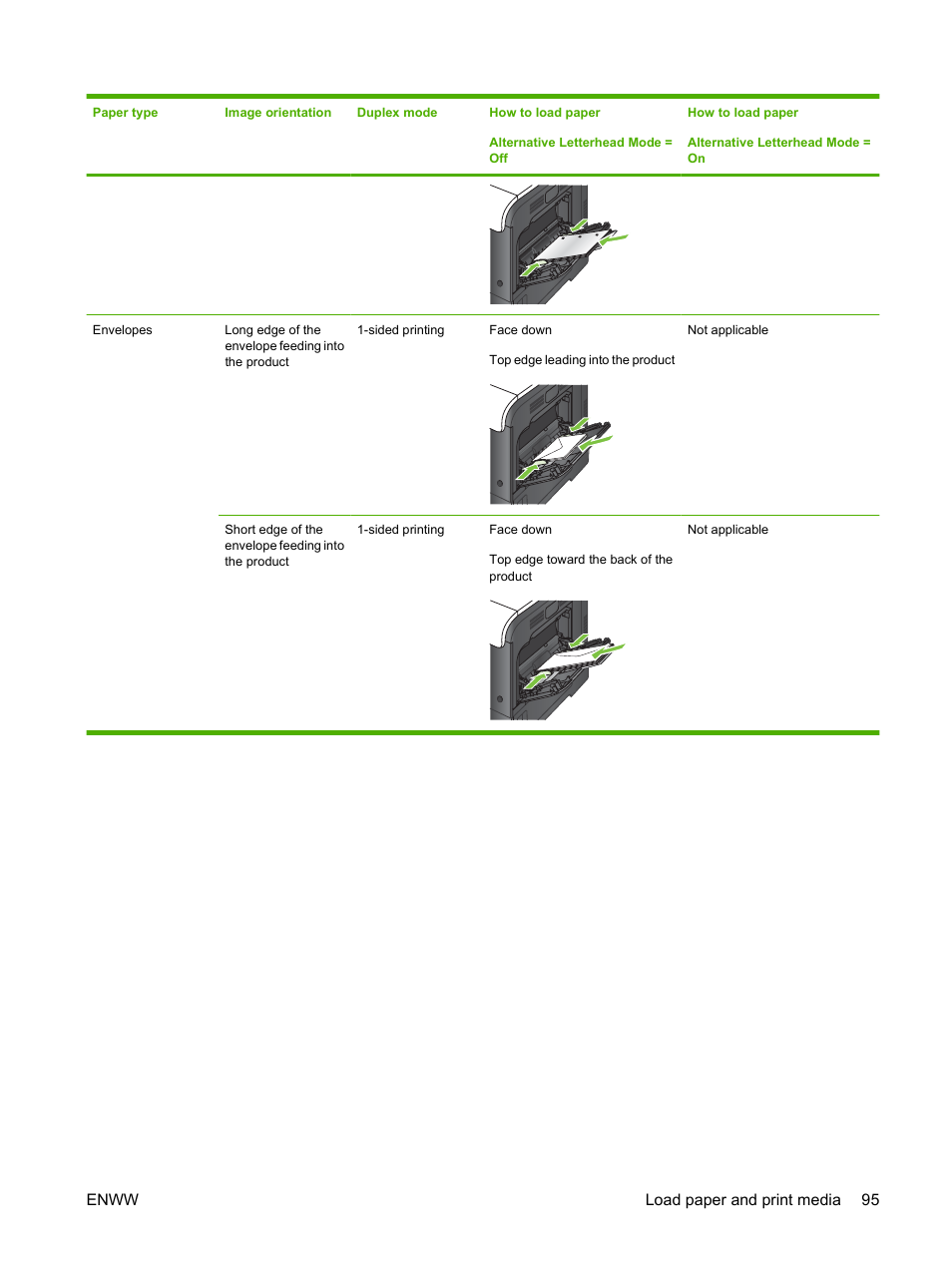 HP CM3530 User Manual | Page 109 / 302