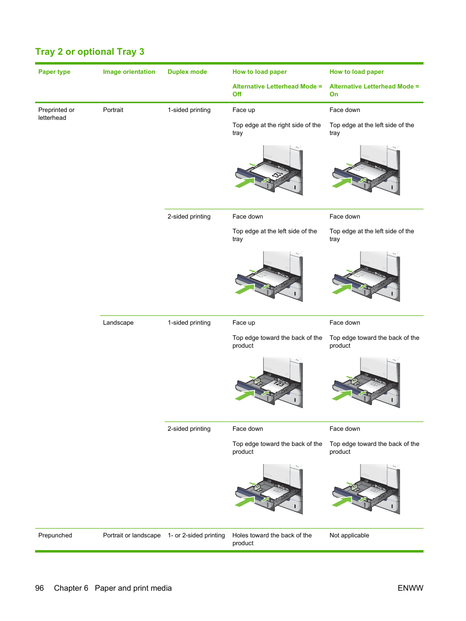 Tray 2 or optional tray 3, 96 chapter 6 paper and print media enww | HP CM3530 User Manual | Page 110 / 302