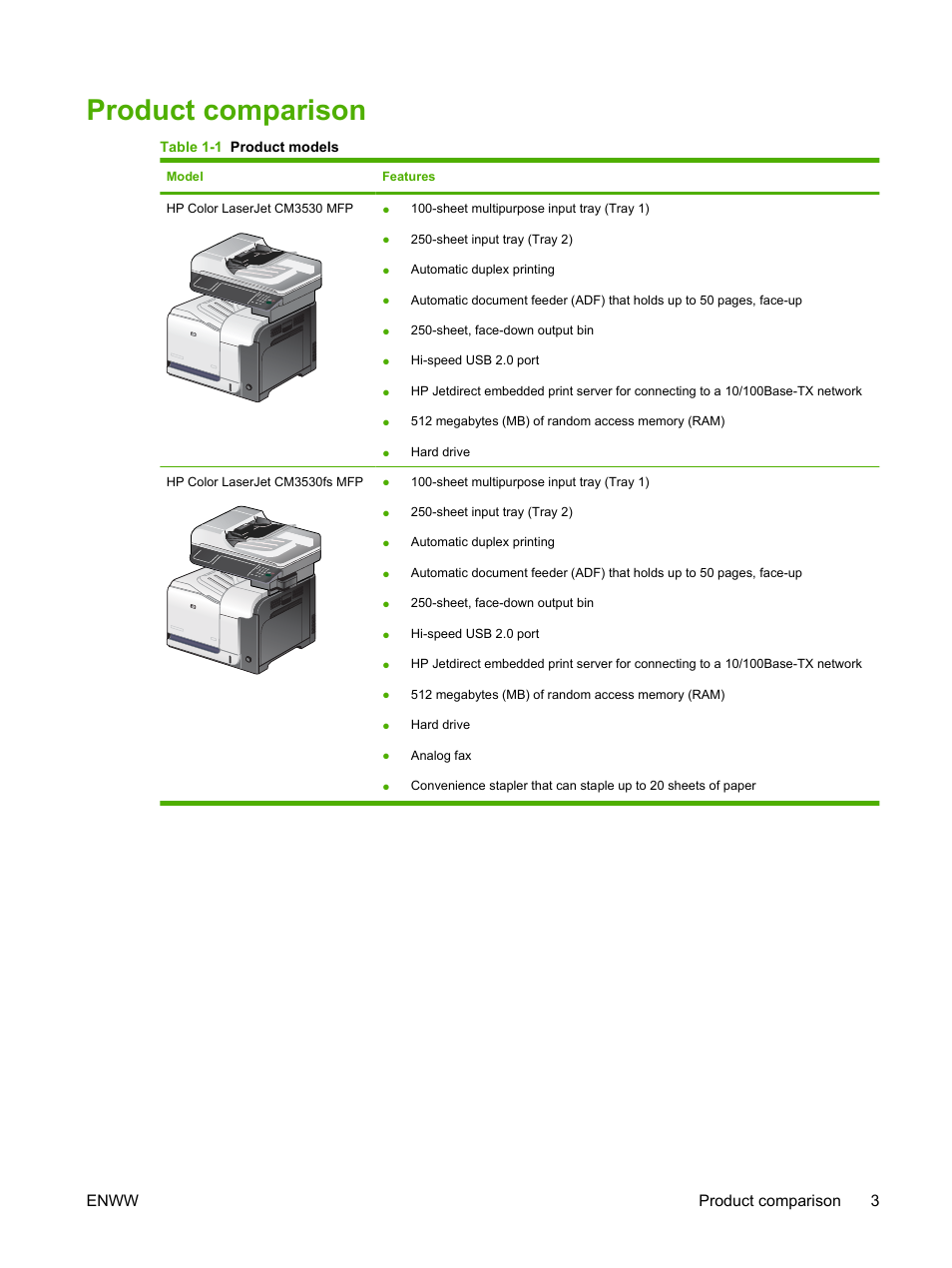 Product comparison | HP CM3530 User Manual | Page 17 / 302